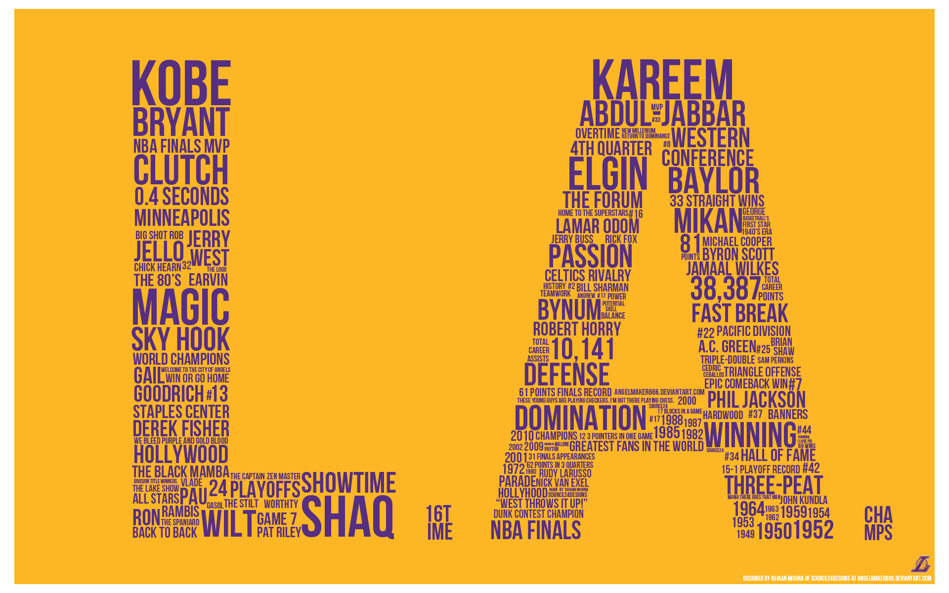 Lakers Organizational Chart