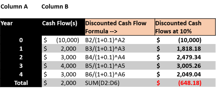 Cash Flow 2